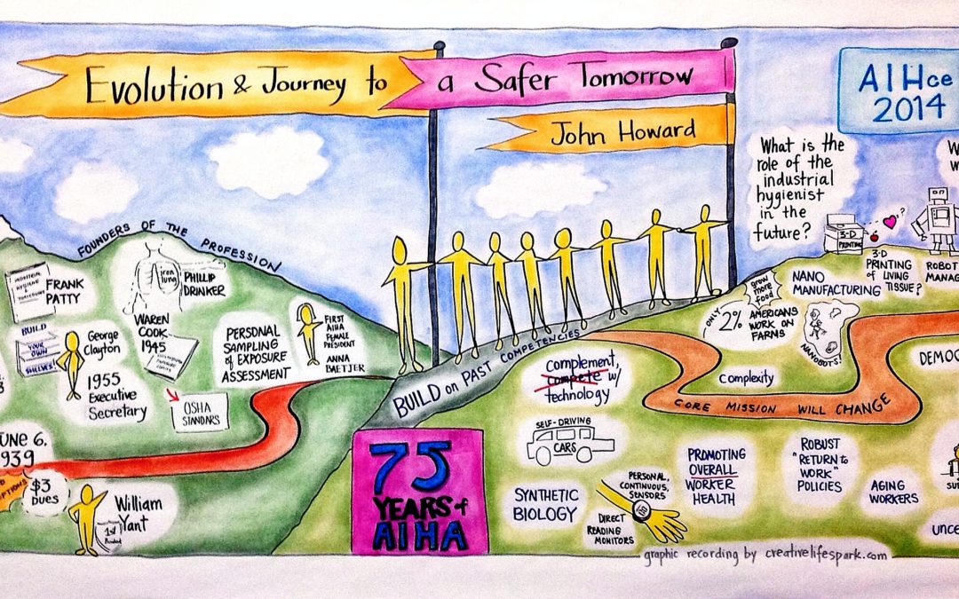 Evolution & Journey to a Safer Tomorrow AIHCe