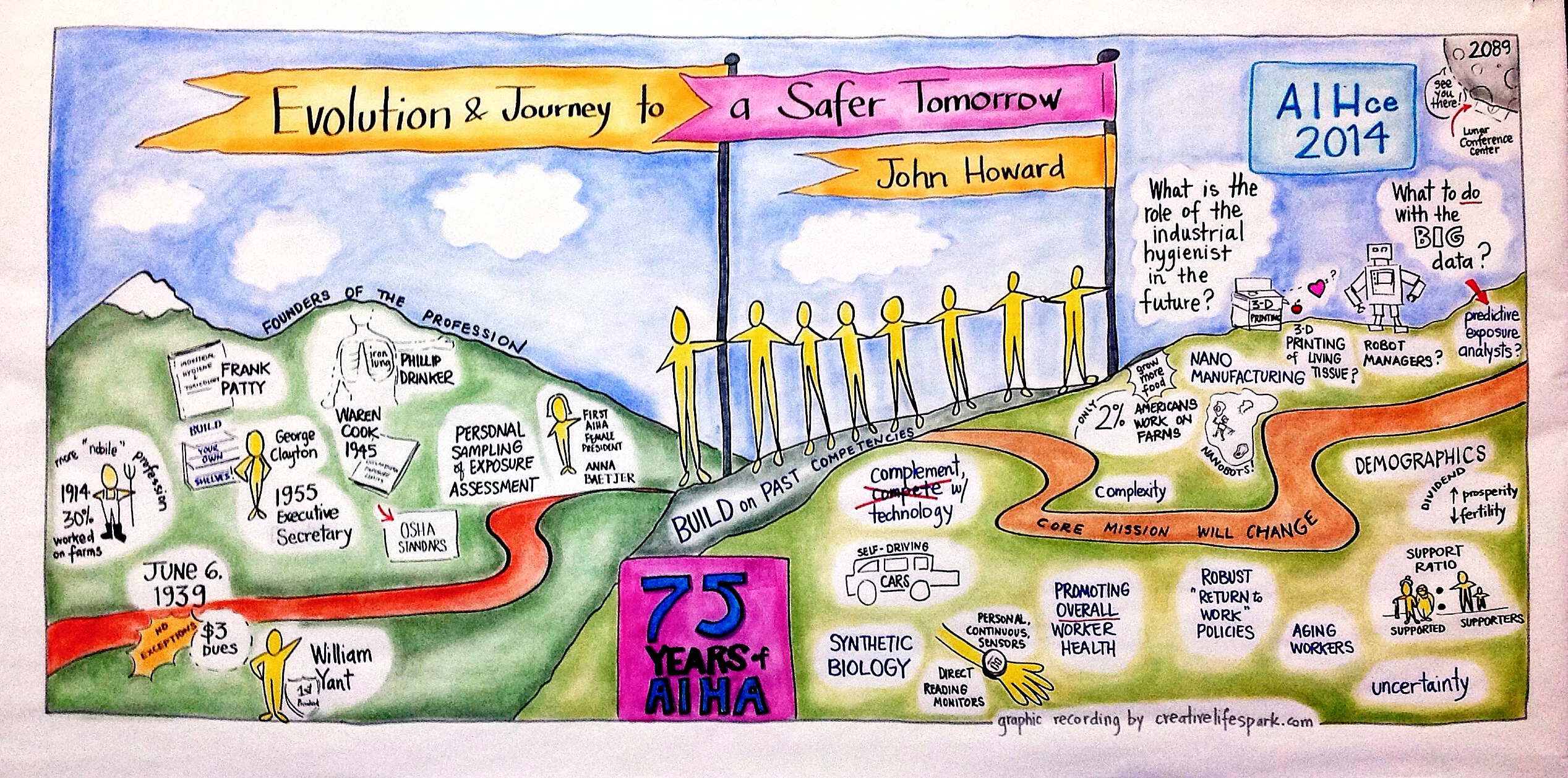 Graphic Recording Evolution & Journey to a Safer Tomorrow AIHCe by Creative Catalyst, Katherine Torrini
