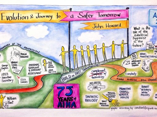 AIHce Evolution and Journey to a Safer Tomorrow