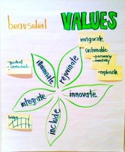 Graphic Facilitation for beausoleil by Creative Catalyst, Katherine Torrini