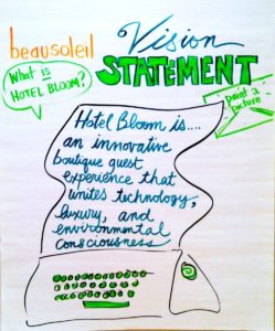 Graphic Facilitation for beausoleil by Creative Catalyst, Katherine Torrini