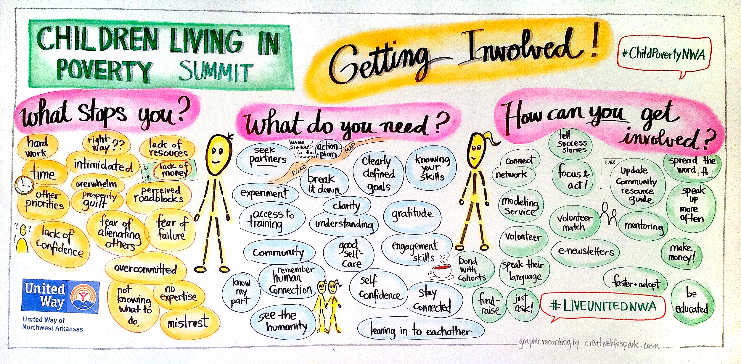 Graphic Facilitation - Children Living in Poverty Summit by Creative Catalyst
