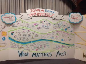 Graphic Wall for Child Poverty Collaborative Community Summit by Creative Catalyst, Katherine Torrini