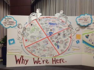 Graphic Wall for Child Poverty Collaborative Community Summit by Creative Catalyst, Katherine Torrini