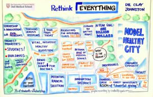 Graphic Recording Dell Medical School by Creative Catalyst, Katherine Torrini