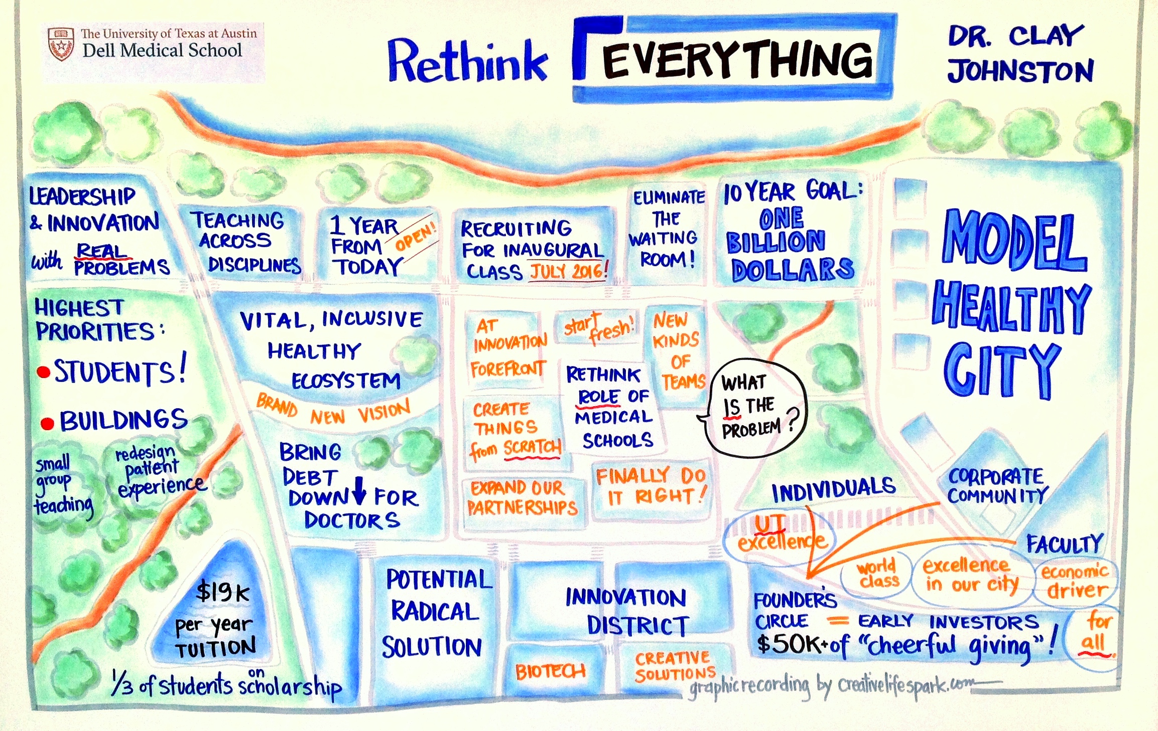 Graphic Recording Dell Medical School by Creative Catalyst, Katherine Torrini