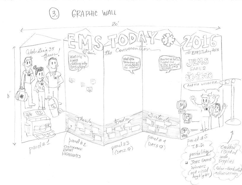 Graphic Recording for EMS Today by Creative Catalyst, Katherine Torrini