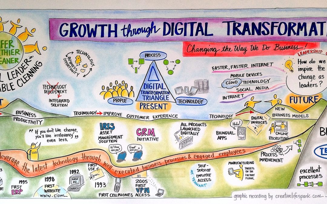 Growth through Digital Transformation