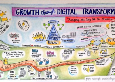 Growth through Digital Transformation