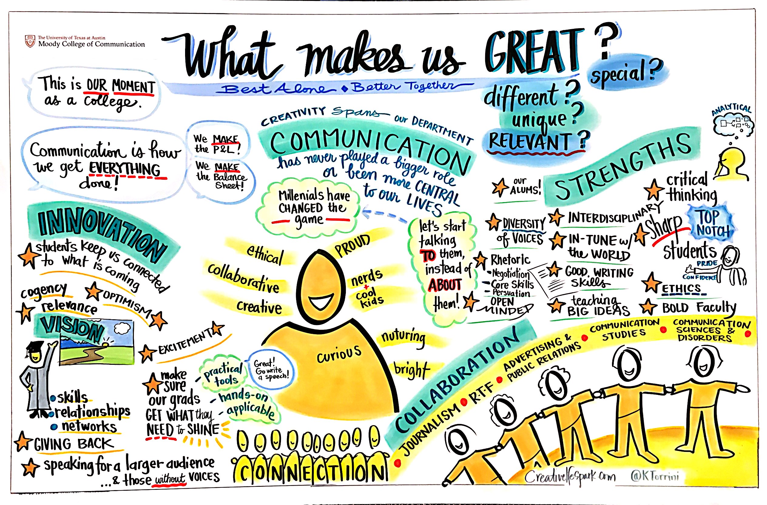 Graphic Recording for Moody College by Creative Catalyst, Katherine Torrini