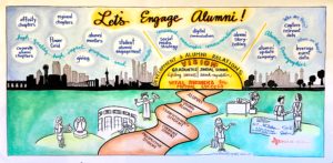 Graphic Recording for UT Dallas Business School Alumni Relations Department by Creative Catalyst, Katherine Torrini