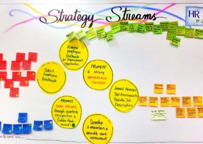 Strategy Streams