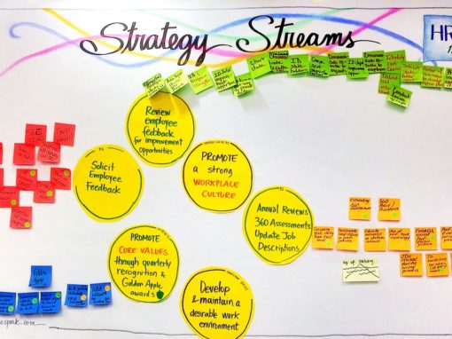 Strategy Streams