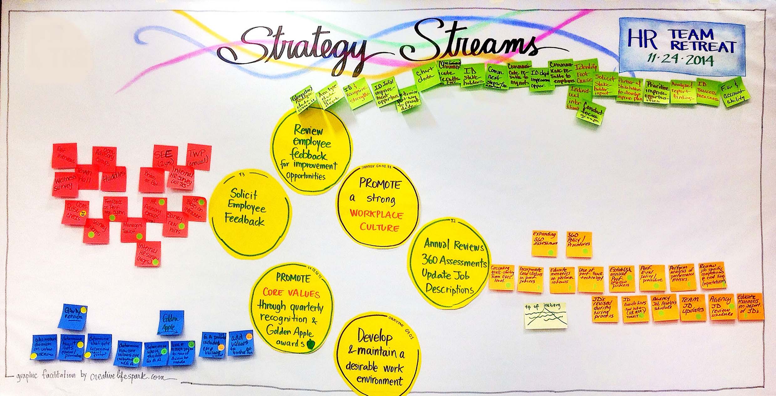 Interactive Chart Strategy Streams by Creative Catalyst, Katherine Torrini
