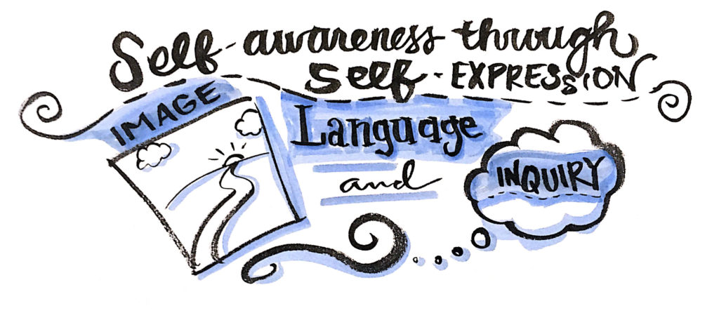 Self Awareness through Self Expresssion: Image, Language + Inquiry