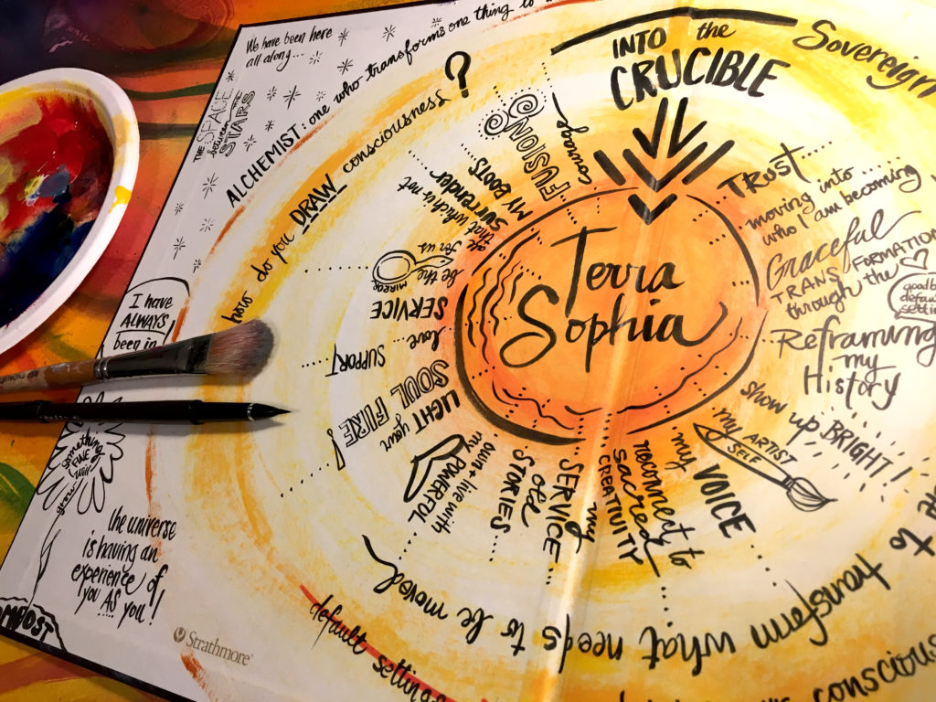 Visual Journal Terra Sophia Circle