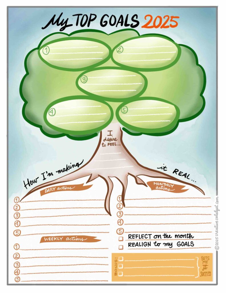 Visual Template for 2025 goals using the metaphor of a tree: goals in branches, actions in roots, feelings in trunk